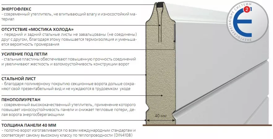 Конструкция сэндвич-панели в Великом Новгороде Конструкция сэндвич-панели