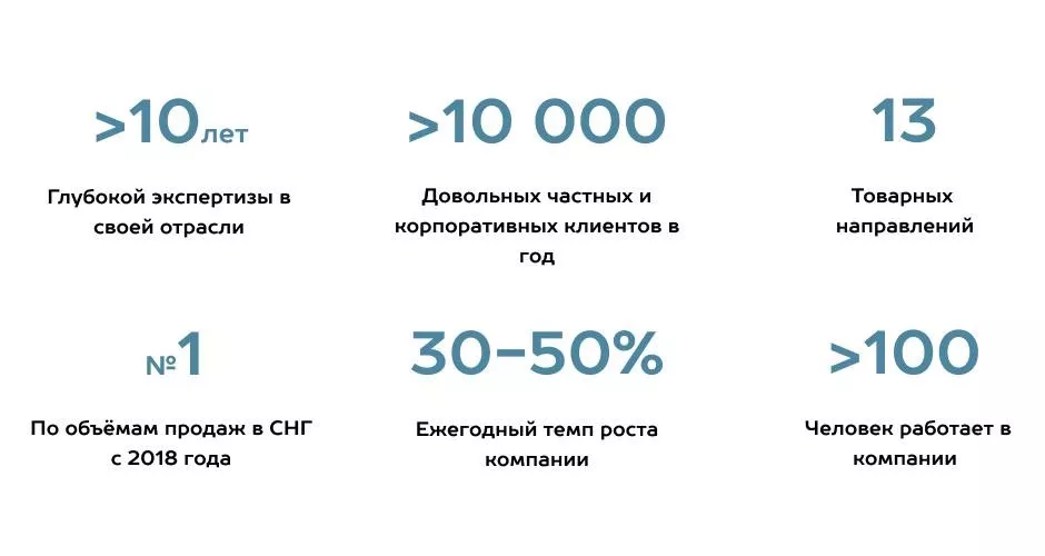 Как выбрать подрядчика по монтажу гаражных и промышленных секционных ворот в Великом Новгороде Как выбрать подрядчика по монтажу гаражных и промышленных секционных ворот